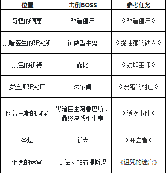 魔力宝贝社区建设计划：共建美好的宝贝世界！