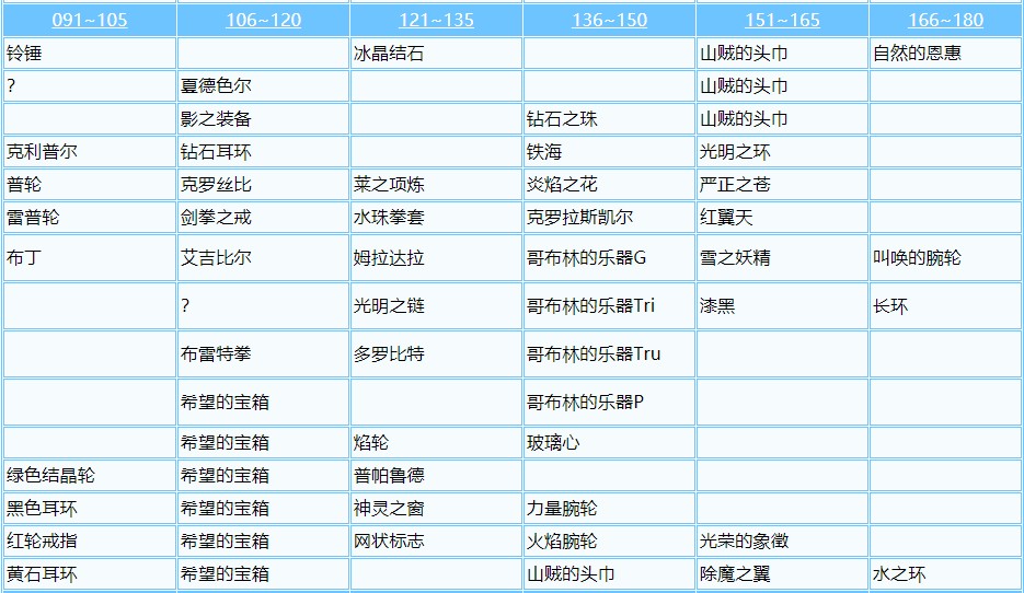 魔力宝贝怀旧练级路线2021