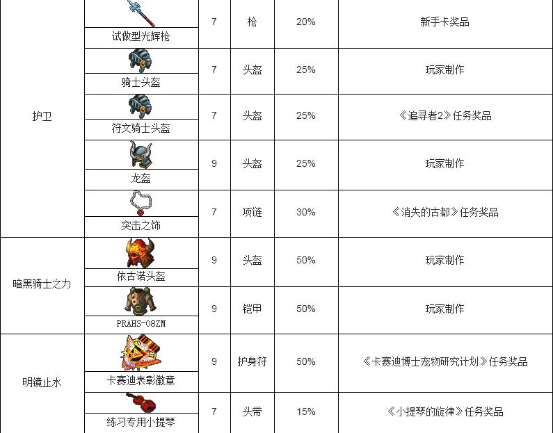 魔力宝贝怀旧版新手攻略