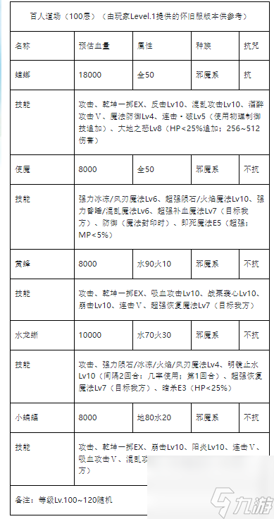 魔力宝贝70级主线任务BOSS打法攻略