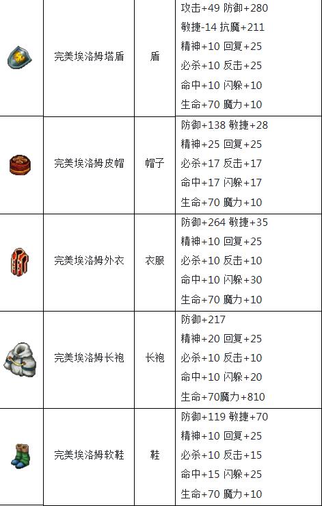 魔力宝贝220级技能魔力宝贝三转职任务详解