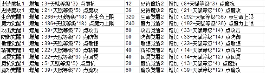 魔力宝贝宠物属性宠物培养方式解析