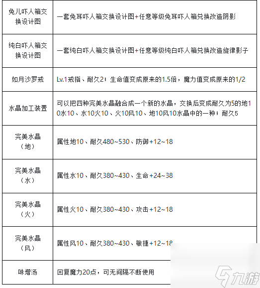 魔力宝贝那些你必须知道的游戏小技巧