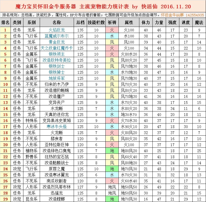 玩家交流：分享魔力百科心得体会！